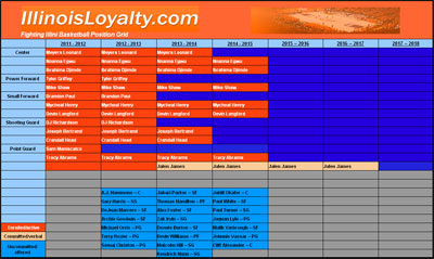 Illinois Fighting Illini basketball scholarship grid