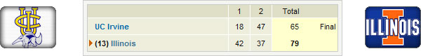 Illinois - UC Irvine box score